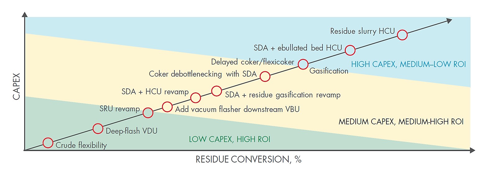 Figure 1: Some of the technology solutions that can help refiners to respond to IMO 2020.