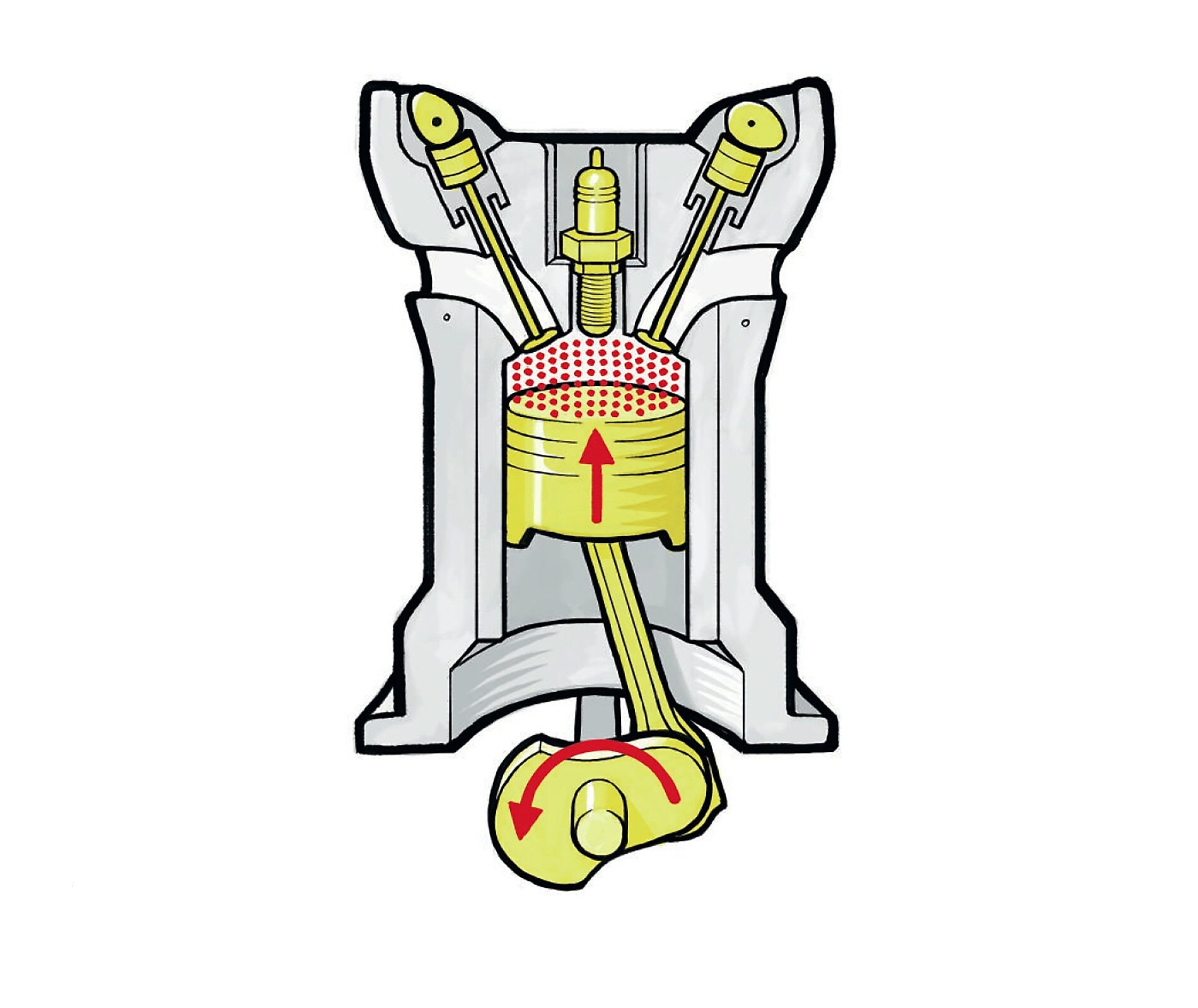 Anatomy of an engine showing the piston rising to squeeze together the fuel and air