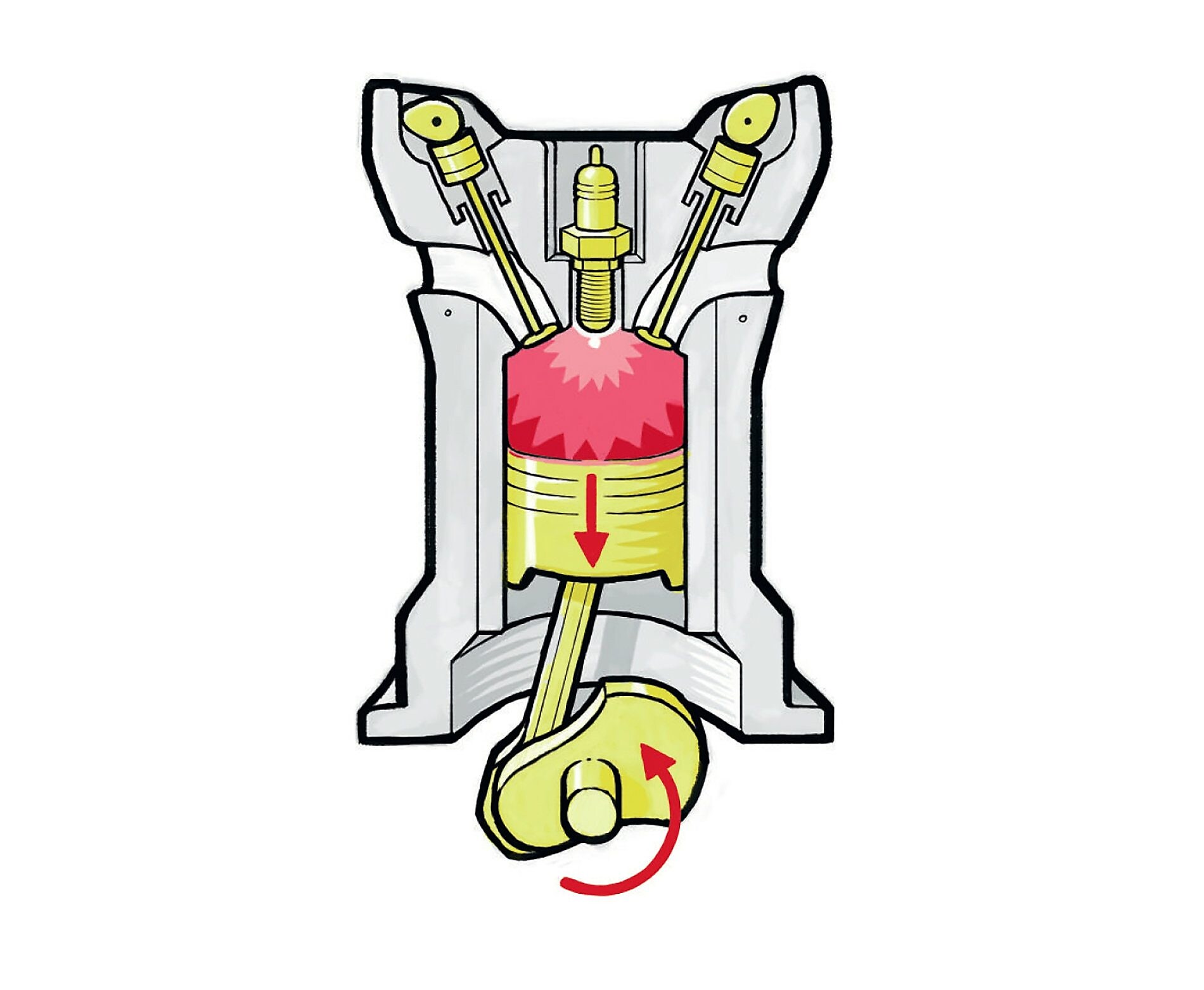 Anatomy of an engine showing the fuel and air mixture being ignited by the spark plug